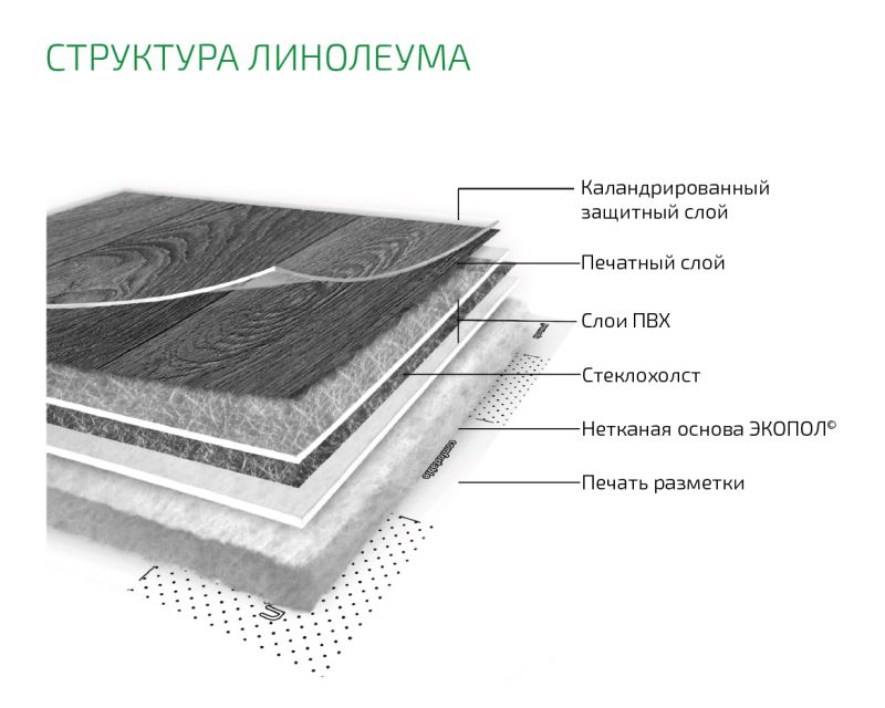 Линолеум бытовой "Комитекс" Бавария Кайзер 701 (2м) — купить в Нефтеюганске