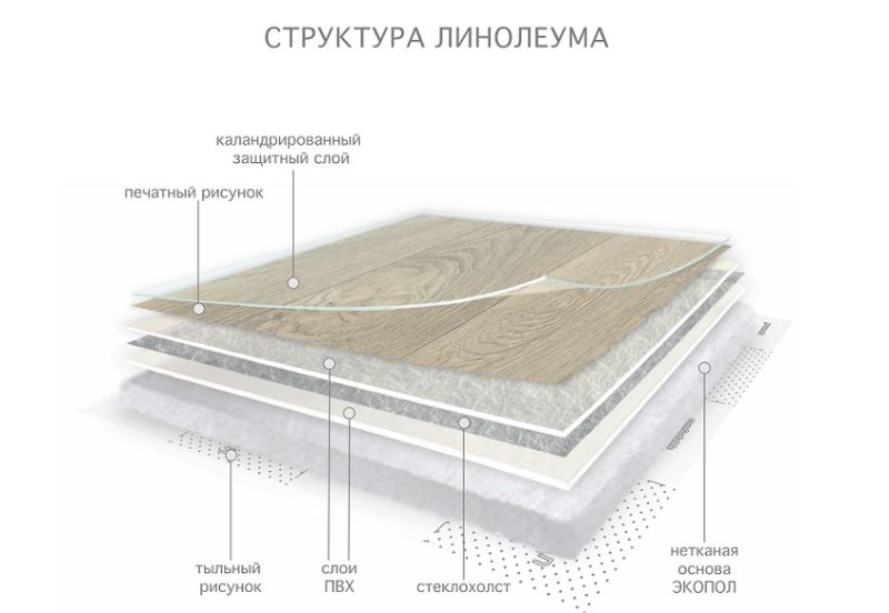 Линолеум бытовой "Комитекс" Версаль Менуэт 931 (3,5м) — купить в Нефтеюганске